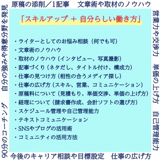 マンツーマンで行う