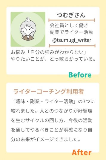 つむぎさん 会社員として働き 副業でライター活動。ライターコーチング利用者。「趣味・副業・ライター活動」の3つに絞れました。人とのつながりが好循環を生むサイクルの回し方、今後の活動を通してやるべきことが明確になり自分の未来がイメージできました。