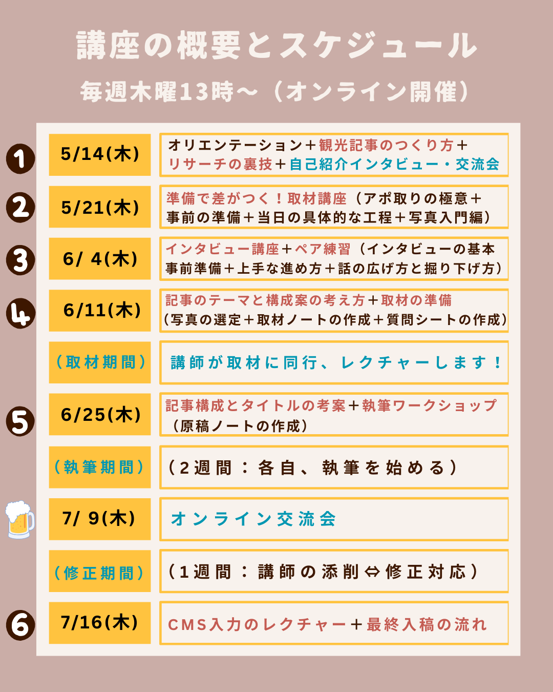 1記事2万円のお仕事紹介付!Webメディアで記事を執筆する、取材ライター講座「ライターヴィレッジ沖縄版 」2ヶ月コース(全6回の座学+交流会、1.5月間のサポート付)オンライン開催です。
